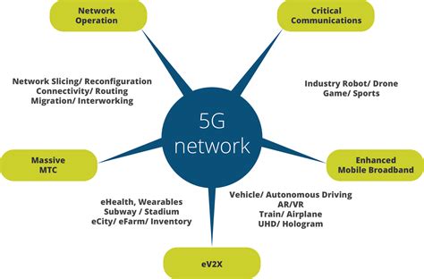 benefits and challenges of 5g internet wifi